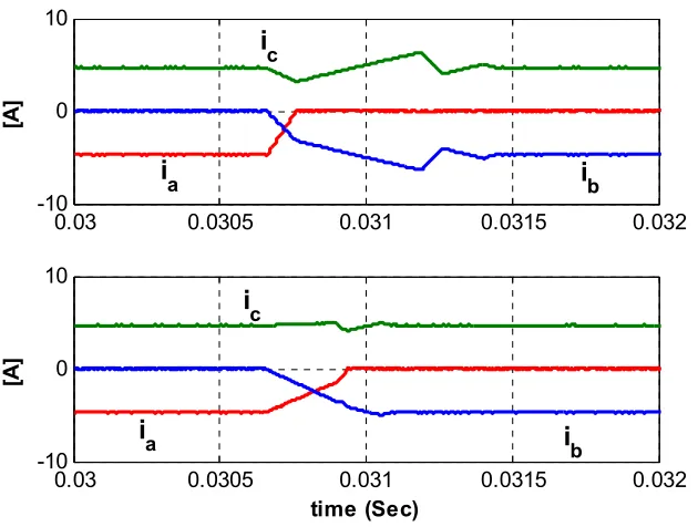 Fig. 18 Current commutation in mode VI. 