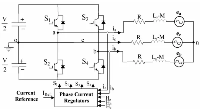 Fig. 1 Ideal signal waveforms of three-phase BLDC motor. 