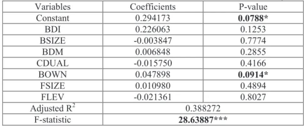 Table 7. The effect of board of directors’ characteristics on Tobin's Q 