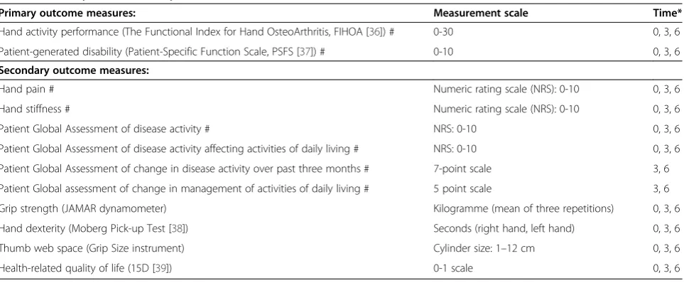 Table 3 Primary and secondary outcomes