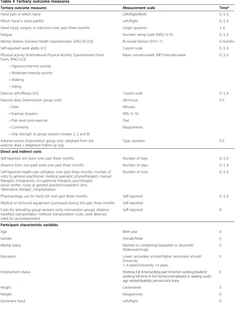 Table 4 Tertiary outcome measures