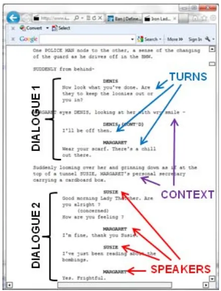 Figure 1: Typical layout of a movie script 