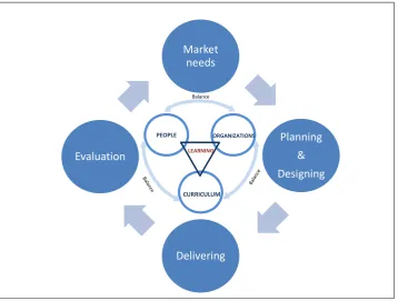 Figure 2: Conceptual Framework and the Basic Pillars     