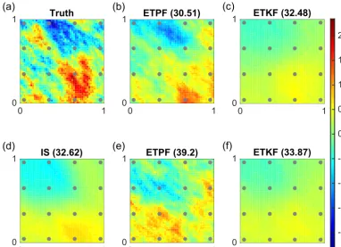 Figure 9. Variance of log permeability ﬁelds: obtained with ensemble size 105 by IS (d), with ensemble size 103 by ETPF (b–e), and ETKF(c–f)