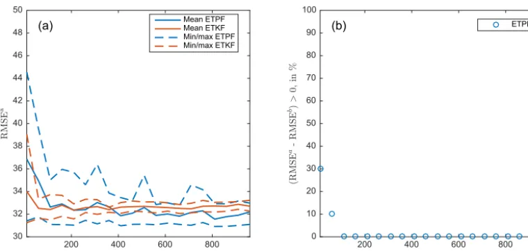 Figure 13. Same as Fig. 8 but using only three leading modes in the KL expansion.