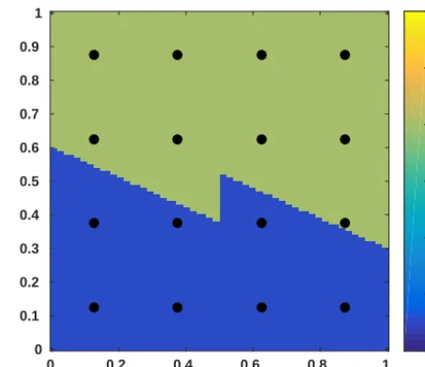 Figure 2. True permeability of the ﬁve-parameter nonlinear prob-lem with dots representing the observation locations.