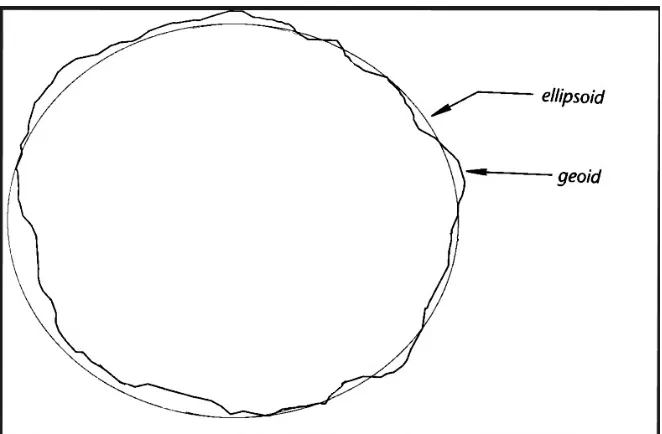 Figure 2.2 Relationship between ellipsoids and geoids 