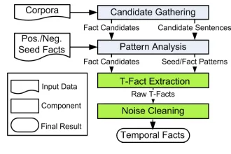 Figure 1: System Overview