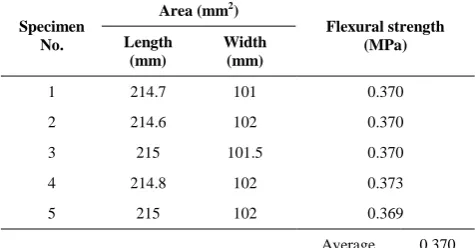 Figure 9. Effect of rice husk on water absorption of the non-fired bricks 