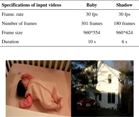 TABLE 1. Specifications of examined videos 