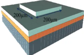 Figure 1.  Simulation setup of capacitive pressure sensor with flat diaphragm  