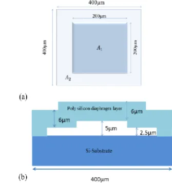 Figure 4. Picture of suggested new structure of sensor a) top  view b) cross section view  