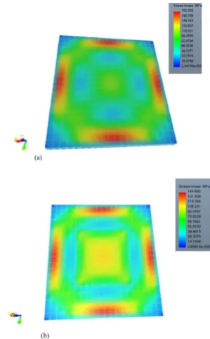 Figure 8. Diaphragm displacement versus pressures for flat and stepped diaphragms  