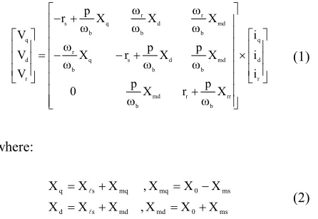 Figure 1 shows the model of resolver. Each stator 