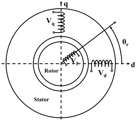 Fig. 1 Resolver model.  