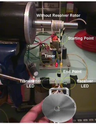 Fig. 5 Current response to the DC step voltage (Experimental test).  