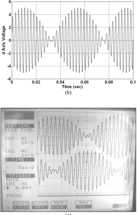 Fig. 10 Output voltage of resolver versus time with 400 Hz excitation and 10 mA output current (a) simulated q-axis voltage (b) simulated d-axis voltage and (c) measured q-d axis voltage