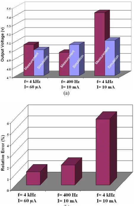 Fig. 13 Comparison of calculated angular position with resolver output and tycope output