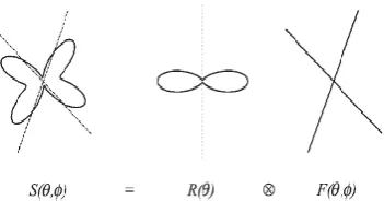Figure 1.  Diffusion signal as convolution of impulse response function and impulse functions [15]  