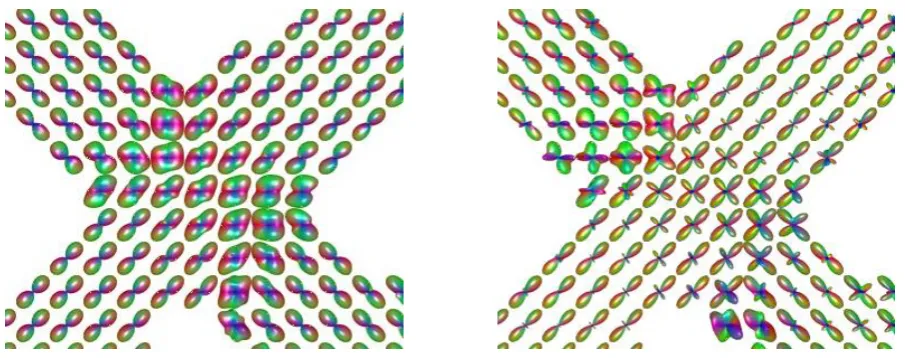 Figure 8. The result of algorithm on the phantom presented in MICCAI 2009 fiber Cup [30] 
