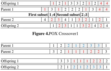 Figure 4.POX Crossover1 