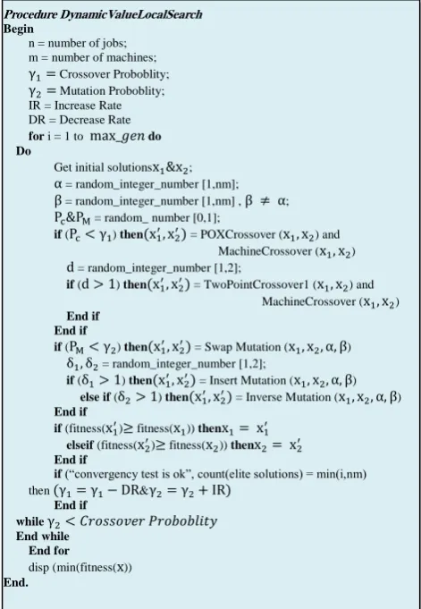 Figure 6. DynamicValue Local Search procedure 