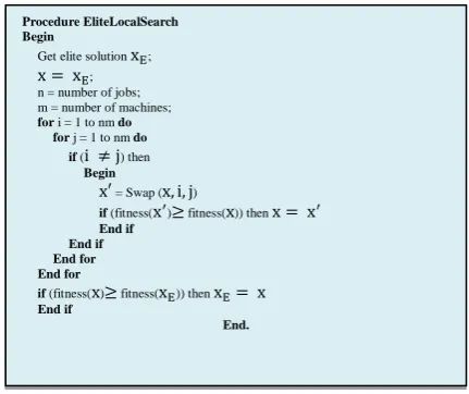 Figure 7. Bottleneck Local Search procedure