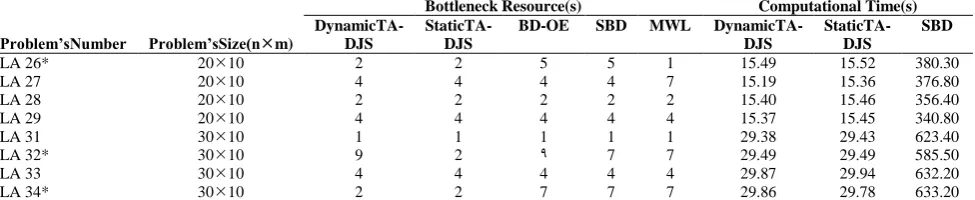 TABLE 2. The GAIA Parameters 