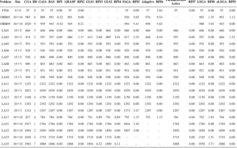 TABLE 8. Average RPI Mean RPI 