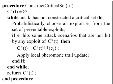 Fig. 3 The algorithm for constructing a critical set of exploits. 