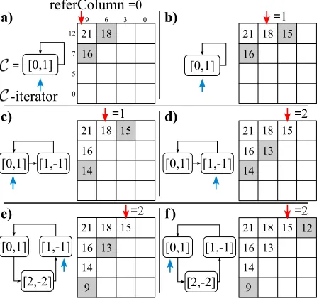 Figure 1: A running example for Algorithm 1.