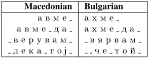 Table 1: Examples from a character-level phrase table(without scores): mappings can cover words and phrases.