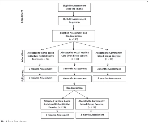 Fig. 1 Study flow diagram