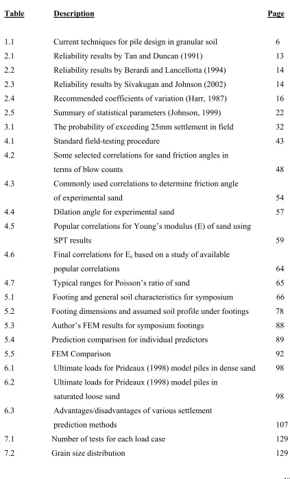 Table   Description 