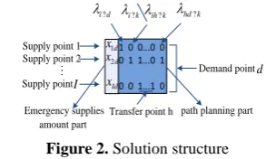 Figure 2. Solution structure 