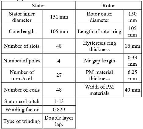 Table I Design dimensions and data of experimental PMHS motor [1]. 