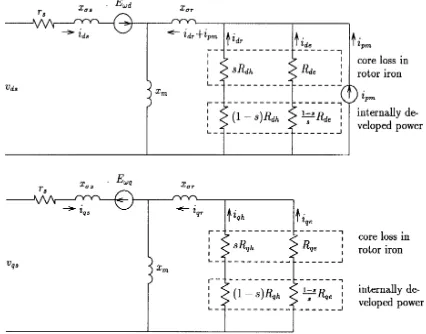 Fig. 3 Electrical equivalent circuits of the PMHS motor [10].  