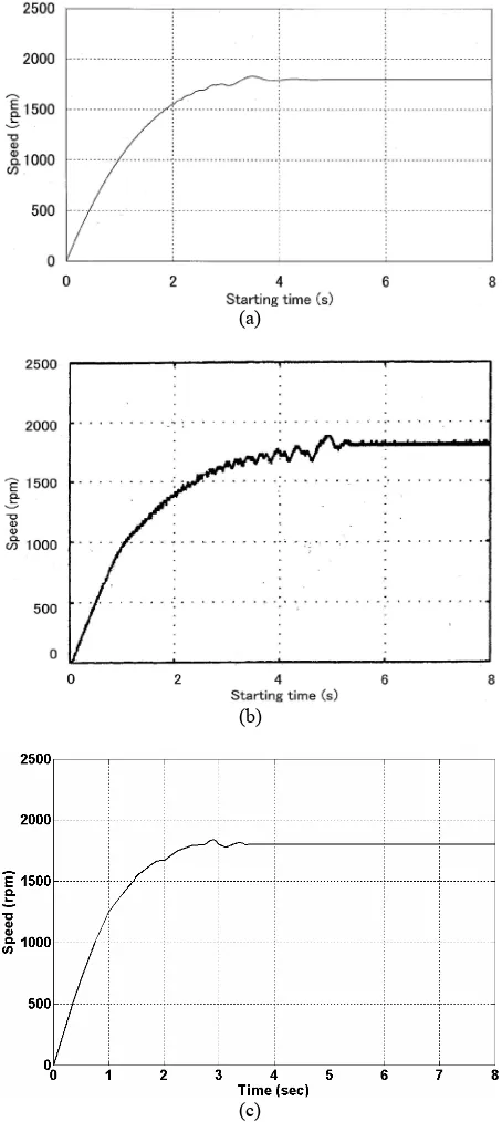 Fig. 4 Speed–time response. (a) Computed result of [1]. (b) practical test from[1], (c) This paper result