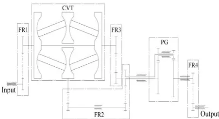 Figure 1. Structure of multi-FR power-split CVT [2] 