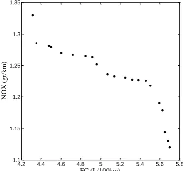 TABLE 7. The optimal values of the objectives and their reduction percent with respect to the average values 