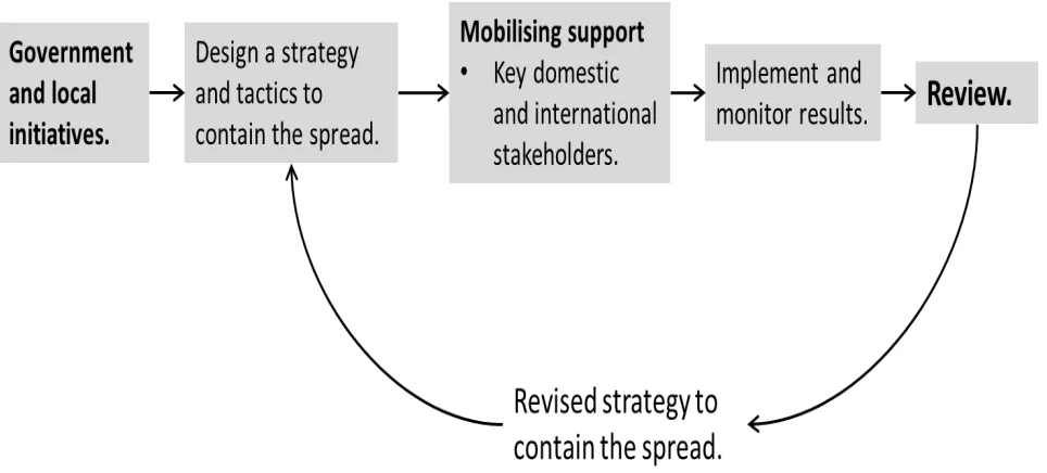 Table 1: The approaches to data collection and analysis  