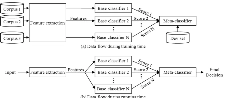 Figure 1: Overview of the proposed method 