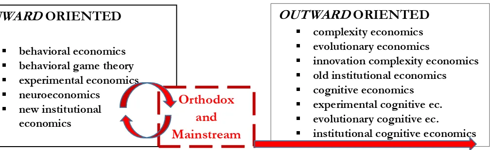 Figure 1 – Inward and outward orientation model 