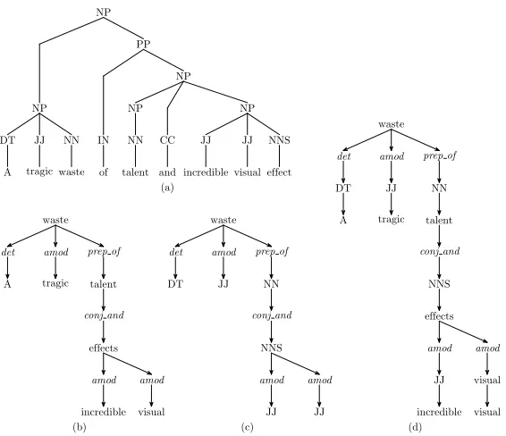 Figure 1: Illustration of the different tree structures employed for convolution kernels