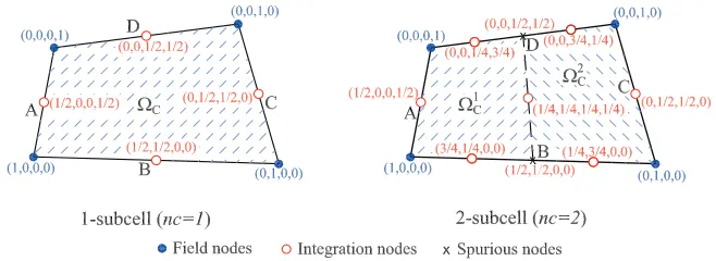 Figure 5: Subdivision of an element into nc smoothing cells and values of bilinearshape functions at nodes