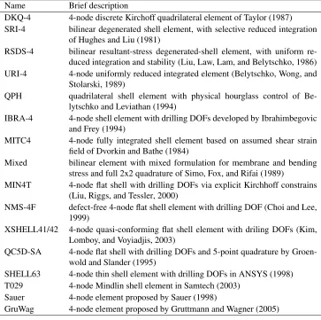 Table 1: List of shell elements used for comparison in the present study.
