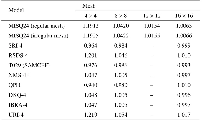 Figure 7: The Scordelis-Lo roof: (a) typical regular mesh and (b) irregular mesh.