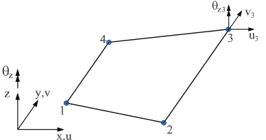 Figure 1: A 4-node quadrilateral element with drilling degrees of freedom