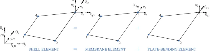 Figure 3: A 4-node quadrilateral ﬂat shell element