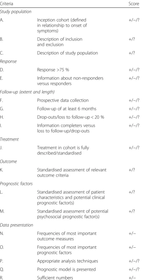 Table 1 Criteria list for assessing the methodological quality ofprognostic cohort studies on shoulder disorders